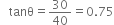 space space space tanθ equals 30 over 40 equals 0.75