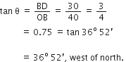 tan space straight theta space equals space BD over OB space equals space 30 over 40 space equals space 3 over 4 space
space space space space space space space space space space equals space 0.75 space equals space tan space 36 to the power of straight o space 52 apostrophe

space space space space space space space space space space equals space 36 to the power of straight o space 52 apostrophe comma space west space of space north. space
