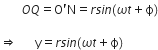space space space space space space space O Q equals straight O apostrophe straight N equals r s i n left parenthesis omega t plus straight ϕ right parenthesis

rightwards double arrow space space space space space space straight y equals r s i n left parenthesis omega t plus straight ϕ right parenthesis