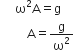 space space space space space straight omega squared straight A equals straight g
space space space space space space space space space straight A equals straight g over straight omega squared
