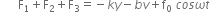 space space space space space space straight F subscript 1 plus straight F subscript 2 plus straight F subscript 3 equals negative k y minus b v plus straight f subscript 0 space c o s omega t