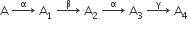 straight A space rightwards arrow with straight alpha on top space straight A subscript 1 space rightwards arrow with straight beta on top space straight A subscript 2 space rightwards arrow with straight alpha on top space straight A subscript 3 space rightwards arrow with straight gamma on top space straight A subscript 4