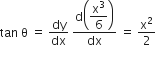 tan space straight theta space equals space dy over dx space fraction numerator straight d open parentheses begin display style straight x cubed over 6 end style close parentheses over denominator dx end fraction space equals space straight x squared over 2