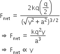 straight F subscript net space equals space fraction numerator 2 kq open parentheses begin display style straight q over 2 end style close parentheses over denominator left parenthesis square root of straight y squared plus straight a squared end root right parenthesis to the power of 3 divided by 2 end exponent end fraction
rightwards double arrow space straight F subscript net space equals space fraction numerator kq squared straight y over denominator straight a cubed end fraction
rightwards double arrow space straight F subscript net space proportional to space straight y