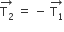 stack straight T subscript 2 with rightwards arrow on top space equals space minus space stack straight T subscript 1 with rightwards arrow on top