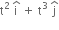 straight t squared space straight i with hat on top space plus space straight t cubed space straight j with hat on top