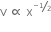 straight v space proportional to space straight x to the power of begin inline style bevelled fraction numerator negative 1 over denominator 2 end fraction end style end exponent
