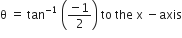 straight theta space equals space tan to the power of negative 1 end exponent space open parentheses fraction numerator negative 1 over denominator 2 end fraction close parentheses space to space the space straight x space minus axis