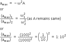 straight a subscript max space equals space minus straight omega squared straight A
or
fraction numerator left parenthesis straight a subscript max right parenthesis subscript 1 over denominator left parenthesis straight a subscript max right parenthesis subscript 2 end fraction space equals space fraction numerator straight omega subscript 1 superscript 2 space over denominator straight omega subscript 2 superscript 2 end fraction left parenthesis as space straight A space remains space same right parenthesis
or
fraction numerator left parenthesis straight a subscript max right parenthesis over denominator left parenthesis straight a subscript max right parenthesis end fraction space equals space fraction numerator left parenthesis 100 right parenthesis squared over denominator left parenthesis 1000 right parenthesis squared end fraction space equals open parentheses 1 over 10 close parentheses squared space equals space 1 colon 10 squared
