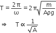 straight T equals fraction numerator 2 straight pi over denominator straight omega end fraction equals 2 straight pi square root of straight m over Aρg end root
rightwards double arrow space space space space space straight T proportional to fraction numerator 1 over denominator square root of straight A end fraction
