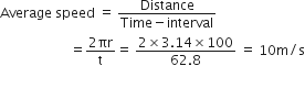 Average space speed space equals space fraction numerator Distance over denominator Time minus interval end fraction
space space space space space space space space space space space space space space space space space space space space space equals fraction numerator 2 πr over denominator straight t end fraction equals space fraction numerator 2 cross times 3.14 cross times 100 over denominator 62.8 end fraction space equals space 10 straight m divided by straight s

