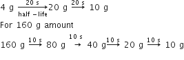 4 space straight g space rightwards arrow from half space minus life to 20 space straight s of 20 space straight g space rightwards arrow with 20 space straight s on top space 10 space straight g
For space 160 space straight g space amount
160 space straight g space rightwards arrow with 10 space straight s on top space 80 space straight g space stack space rightwards arrow with 10 space straight s on top space 40 space straight g rightwards arrow with 10 space straight s on top space 20 space straight g space rightwards arrow with 10 space straight s on top space 10 space straight g
