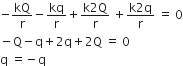 negative kQ over straight r minus kq over straight r plus fraction numerator straight k 2 straight Q over denominator straight r end fraction space plus fraction numerator straight k 2 straight q over denominator straight r end fraction space equals space 0
minus straight Q minus straight q plus 2 straight q plus 2 straight Q space equals space 0
straight q space equals negative straight q