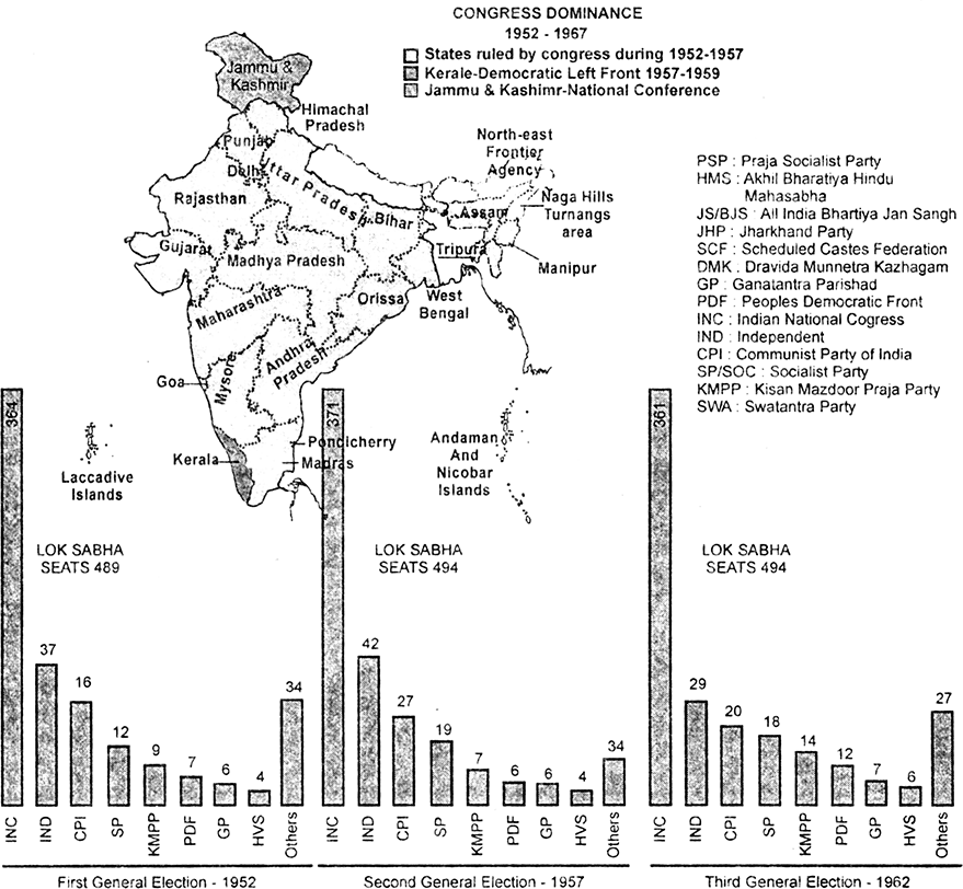 Study the map given below and answer the questions that follow:
(i) Can you identify the places where the Congress had a strong presence ?
(ii) In which States, did the other parties perform reasonably well ?
(iii) Which party led the government of Democratic Left Front in Kerala ?