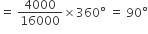 equals space 4000 over 16000 cross times 360 degree space equals space 90 degree