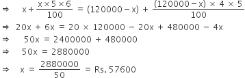 rightwards double arrow space space space space space straight x plus fraction numerator straight x cross times 5 cross times 6 over denominator 100 end fraction space equals space left parenthesis 120000 minus straight x right parenthesis space plus space fraction numerator left parenthesis 120000 minus straight x right parenthesis space cross times space 4 space cross times space 5 over denominator 100 end fraction
rightwards double arrow space space 20 straight x space plus space 6 straight x space equals space 20 space cross times space 120000 space minus space 20 straight x space plus space 480000 space minus space 4 straight x
rightwards double arrow space space space space space space 50 straight x space equals space 2400000 space plus space 480000
rightwards double arrow space space space space space 50 straight x space equals space 2880000
rightwards double arrow space space space space straight x space equals space 2880000 over 50 space equals space Rs. space 57600