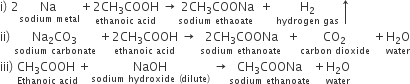 straight i right parenthesis space 2 stack Na space with sodium space metal below plus stack 2 CH subscript 3 COOH with ethanoic space acid below space rightwards arrow stack space 2 CH subscript 3 COONa with sodium space ethaoate below space space plus space stack straight H subscript 2 with hydrogen space gas below upwards arrow
ii right parenthesis space stack Na subscript 2 CO subscript 3 with sodium space carbonate below space plus stack 2 CH subscript 3 COOH with ethanoic space acid below space rightwards arrow space stack 2 CH subscript 3 COONa with sodium space ethanoate space below space plus stack CO subscript 2 with carbon space dioxide below space plus stack straight H subscript 2 straight O with water below
iii right parenthesis space stack CH subscript 3 COOH space with Ethanoic space acid below plus NaOH with sodium space hydroxide space left parenthesis dilute right parenthesis below space rightwards arrow stack CH subscript 3 COONa with sodium space ethanoate below space plus stack straight H subscript 2 straight O with water below