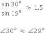 fraction numerator sin space 30 to the power of straight o over denominator sin space 19 to the power of straight o end fraction space almost equal to space 1.5

angle 30 to the power of o space almost equal to space angle 29 to the power of o