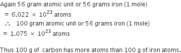Again space 56 space gram space atomic space unit space or space 56 space grams space iron space left parenthesis 1 space mole right parenthesis space
space space equals space 6.022 space cross times space 10 to the power of 23 space atoms
space space space therefore space space space 100 space gram space atomic space unit space or space 56 space grams space iron space left parenthesis 1 space mole right parenthesis
space equals space 1.075 space cross times space 10 to the power of 23 space atoms

Thus space 100 space straight g space of space space carbon space has space more space atoms space than space 100 space straight g space of space iron space atoms.