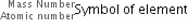 Symbol presubscript Atomic space number end presubscript presuperscript Mass space Number end presuperscript space of space element