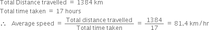 Total space Distance space travelled space equals space 1384 space km
Total space time space taken space equals space 17 space hours
therefore space space space Average space speed space equals space fraction numerator Total space distance space travelled over denominator Total space time space taken end fraction space equals space 1384 over 17 space equals space 81.4 space km divided by hr