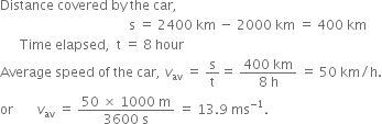 Distance space covered space by space the space car comma
space space space space space space space space space space space space space space space space space space space space space space space space space space space space space space space space space space space space space space space straight s space equals space 2400 space km space minus space 2000 space km space equals space 400 space km
space space space space space space Time space elapsed comma space space straight t space equals space 8 space hour
Average space speed space of space the space car comma space v subscript av space equals space straight s over straight t equals space fraction numerator 400 space km over denominator 8 space straight h end fraction space equals space 50 space km divided by straight h.
or space space space space space space space v subscript av space equals space fraction numerator 50 space cross times space 1000 space straight m over denominator 3600 space straight s end fraction space equals space 13.9 space ms to the power of negative 1 end exponent.
