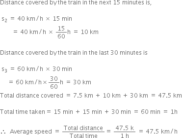 Distance space covered space by space the space train space in space the space next space 15 space minutes space is comma

space straight s subscript 2 space equals space 40 space km divided by straight h space cross times space 15 space min space
space space space space space space space space equals space 40 space km divided by straight h space cross times space 15 over 60 straight h space equals space 10 space km

Distance space covered space by space the space train space in space the space last space 30 space minutes space is

space straight s subscript 3 space equals space 60 space km divided by straight h space cross times space 30 space min space
space space space space space equals space 60 space km divided by straight h cross times 30 over 60 straight h space equals space 30 space km
Total space distance space covered space equals space 7.5 space km space plus space 10 space km space plus space 30 space km space equals space 47.5 space km

Total space time space taken equals space 15 space min space plus space 15 space min space plus space 30 space min space equals space 60 space min space equals space 1 straight h

therefore space space Average space speed space equals space fraction numerator Total space distance over denominator Total space time end fraction equals space fraction numerator 47.5 space straight k over denominator 1 space straight h end fraction space equals space 47.5 space km divided by straight h

