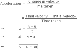Acceleration space equals space fraction numerator Change space in space velocity over denominator Time space taken end fraction space

space space space space space space space space space space space space space space space space space space space space space space space equals fraction numerator Final space velocity space minus space Initial space velocity over denominator Time space taken end fraction
rightwards double arrow space space space space space space space space space space space space space space space straight alpha space equals space fraction numerator straight v minus straight u over denominator straight t end fraction space space
rightwards double arrow space space space space space space space space space space space space space space at space equals space straight v minus straight u

rightwards double arrow space space space space space space space space space space space space space space space box enclose straight v space equals straight u space plus space at end enclose
