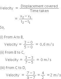 
Velocity space space equals space fraction numerator Displacement space covered over denominator Time space taken end fraction
space space space space space space space space space space space space space space space space equals space fraction numerator straight x subscript 2 minus straight x subscript 1 over denominator straight t subscript 2 minus straight t subscript 1 end fraction
So comma space space

left parenthesis straight i right parenthesis space From space straight A space to space straight B comma
space space space space space Velocity space equals space fraction numerator 3 minus 0 over denominator 5 minus 0 end fraction space equals space 0.6 space straight m divided by straight s
left parenthesis ii right parenthesis space From space straight B space to space straight C comma
space space space space space space Velocity space equals space fraction numerator 3 minus 3 over denominator 7 minus 5 end fraction space equals space 0 space straight m divided by straight s
left parenthesis iii right parenthesis space From space straight C space to space straight D comma
space space space space space space space Velocity space space equals space fraction numerator 7 minus 3 over denominator 9 minus 7 end fraction equals 4 over 2 space equals 2 space straight m divided by straight s
