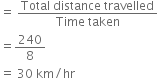 equals space fraction numerator Total space distance space travelled over denominator Time space taken end fraction
equals 240 over 8
equals space 30 space km divided by hr