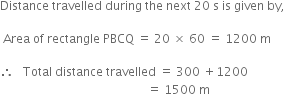 Distance space travelled space during space the space next space 20 space straight s space is space given space by comma space

space Area space of space rectangle space PBCQ space equals space 20 space cross times space 60 space equals space 1200 space straight m

therefore space space space Total space distance space travelled space equals space 300 space plus 1200
space space space space space space space space space space space space space space space space space space space space space space space space space space space space space space space space space space space space space space space space space space space space space space space space space equals space 1500 space straight m