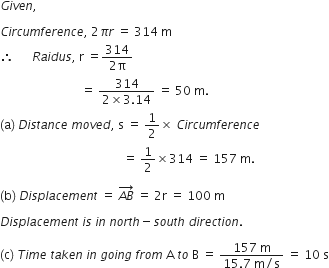 G i v e n comma space space

C i r c u m f e r e n c e comma space 2 pi r space equals space 314 space straight m
therefore space space space space space space R a i d u s comma space straight r space equals fraction numerator 314 over denominator 2 straight pi end fraction
space space space space space space space space space space space space space space space space space space space space space space space space space space space equals space fraction numerator 314 over denominator 2 cross times 3.14 end fraction space equals space 50 space straight m.
left parenthesis straight a right parenthesis space D i s t a n c e space m o v e d comma space straight s space equals space 1 half cross times space C i r c u m f e r e n c e space space
space space space space space space space space space space space space space space space space space space space space space space space space space space space space space space space space space space space space space space space space space equals space 1 half cross times 314 space equals space 157 space straight m.

left parenthesis straight b right parenthesis space D i s p l a c e m e n t space equals space stack A B with rightwards arrow on top space equals space 2 straight r space equals space 100 space straight m

D i s p l a c e m e n t space i s space i n space n o r t h minus s o u t h space d i r e c t i o n. space

left parenthesis straight c right parenthesis space T i m e space t a k e n space i n space g o i n g space f r o m space straight A space t o space straight B space equals space fraction numerator 157 space straight m over denominator 15.7 space straight m divided by straight s end fraction space equals space 10 space straight s