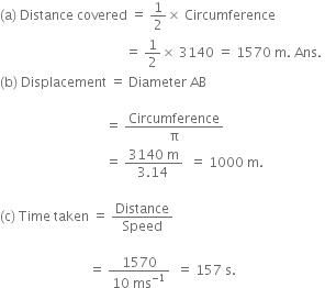 left parenthesis straight a right parenthesis space Distance space covered space equals space 1 half cross times space Circumference
space space space space space space space space space space space space space space space space space space space space space space space space space space space space space space space space space space space space space space equals space 1 half cross times space 3140 space equals space 1570 space straight m. space Ans. space
left parenthesis straight b right parenthesis space Displacement space equals space Diameter space AB space

space space space space space space space space space space space space space space space space space space space space space space space space space space space space space space space space equals space Circumference over straight pi
space space space space space space space space space space space space space space space space space space space space space space space space space space space space space space space space equals space fraction numerator 3140 space straight m over denominator 3.14 space end fraction space space equals space 1000 space straight m. space

left parenthesis straight c right parenthesis space Time space taken space equals space Distance over Speed

space space space space space space space space space space space space space space space space space space space space space space space space space space space equals space fraction numerator 1570 over denominator 10 space ms to the power of negative 1 end exponent end fraction space space equals space 157 space straight s. space