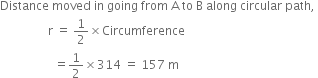 Distance space moved space in space going space from space straight A space to space straight B space along space circular space path comma space
space space space space space space space space space space space space space space space space straight r space equals space 1 half cross times Circumference
space space space space space space space space space space space space space space space space space space equals 1 half cross times 314 space equals space 157 space straight m