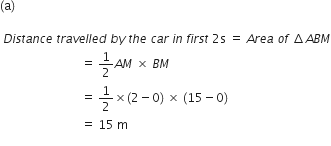 left parenthesis straight a right parenthesis

space D i s t a n c e space t r a v e l l e d space b y space t h e space c a r space i n space f i r s t space 2 straight s space equals space A r e a space o f space increment A B M
space space space space space space space space space space space space space space space space space space space space space space space space space space space equals space 1 half A M space cross times space B M
space space space space space space space space space space space space space space space space space space space space space space space space space space space equals space 1 half cross times left parenthesis 2 minus 0 right parenthesis space cross times space left parenthesis 15 minus 0 right parenthesis space
space space space space space space space space space space space space space space space space space space space space space space space space space space space equals space 15 space straight m
