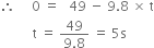 therefore space space space space space 0 space equals space space space 49 space minus space 9.8 space cross times space straight t
space space space space space space space space space space straight t space equals space fraction numerator 49 over denominator 9.8 end fraction space equals space 5 straight s