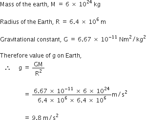 Mass space of space the space earth comma space straight M space equals space 6 space cross times space 10 to the power of 24 space kg

Radius space of space the space Earth comma space straight R space equals space 6.4 space cross times space 10 to the power of 6 space straight m

Gravitational space constant comma space straight G space equals space 6.67 space cross times space 10 to the power of negative 11 end exponent space Nm squared divided by kg squared

Therefore space value space of space straight g space on space Earth comma
space space space therefore space space space space space straight g space equals space GM over straight R squared space

space space space space space space space space space space space space space space space space equals space fraction numerator 6.67 space cross times space 10 to the power of negative 11 end exponent space cross times space 6 space cross times space 10 to the power of 24 over denominator 6.4 space cross times space 10 to the power of 6 space cross times space 6.4 space cross times space 10 to the power of 6 end fraction straight m divided by straight s squared space

space space space space space space space space space space space space space space space space equals space 9.8 space straight m divided by straight s squared