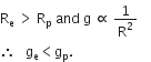 straight R subscript straight e space greater than space straight R subscript straight p space and space straight g space proportional to space 1 over straight R squared space space space space
therefore space space space straight g subscript straight e less than straight g subscript straight p.