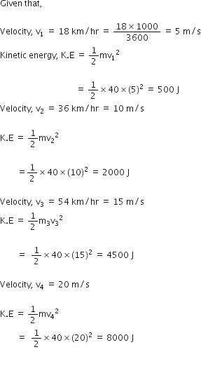 Given space that comma space

Velocity comma space straight v subscript 1 space equals space 18 space km divided by hr space equals space fraction numerator 18 cross times 1000 over denominator 3600 end fraction space equals space 5 space straight m divided by straight s
Kinetic space energy comma space straight K. straight E space equals space 1 half mv subscript 1 squared space

space space space space space space space space space space space space space space space space space space space space space space space space space space space space space space space space space space space space equals space 1 half cross times 40 cross times left parenthesis 5 right parenthesis squared space equals space 500 space straight J
Velocity comma space straight v subscript 2 space equals space 36 space km divided by hr space equals space 10 space straight m divided by straight s

straight K. straight E space equals space 1 half mv subscript 2 squared

space space space space space space space space equals 1 half cross times 40 cross times left parenthesis 10 right parenthesis squared space equals space 2000 space straight J

Velocity comma space straight v subscript 3 space equals space 54 space km divided by hr space equals space 15 space straight m divided by straight s
straight K. straight E space equals space 1 half straight m subscript 3 straight v subscript 3 squared space

space space space space space space space space equals space space 1 half cross times 40 cross times left parenthesis 15 right parenthesis squared space equals space 4500 space straight J

Velocity comma space straight v subscript 4 space equals space 20 space straight m divided by straight s

straight K. straight E space equals space 1 half mv subscript 4 squared space
space space space space space space space space equals space space 1 half cross times 40 cross times left parenthesis 20 right parenthesis squared space equals space 8000 space straight J space


