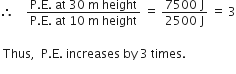 therefore space space space space fraction numerator straight P. straight E. space at space 30 space straight m space height over denominator straight P. straight E. space at space 10 space straight m space height end fraction space equals space fraction numerator 7500 space straight J over denominator 2500 space straight J end fraction space equals space 3

space Thus comma space space straight P. straight E. space increases space by space 3 space times. space
