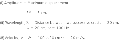 left parenthesis straight i right parenthesis space Amplitude space equals space Maximum space displacement

space space space space space space space space space space space space space space space space space space space space space space space space equals space BM space equals space 5 space cm. space

left parenthesis ii right parenthesis space Wavelength comma space straight lambda space equals space Distance space between space two space successive space crests space equals space 20 space cm. space
space space space space space space space space space space space space space space space space space space space space space space space space space space space space space space straight lambda space equals space 20 space cm comma space space straight v space equals space 100 space Hz

i i i right parenthesis thin space Velocity comma space space straight v space equals vλ space equals space 100 space cross times 20 space cm divided by straight s space equals space 20 space straight m divided by straight s. space space space space space space space space space space space space space space space space space space space space space space space space space space space space space space space space space space space space space