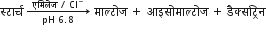 स ् ट ा र ् च space rightwards arrow from pH space 6.8 to एम ि ल े ज space divided by space Cl to the power of minus of space म ा ल ् ट ो ज space plus space आइस ो म ा ल ् ट ो ज space plus space ड ै क ् सट ् र ि न