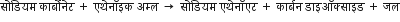 स ो ड ि यम space क ा र ् ब ो न े ट space plus space एथ े न ॉ इक space अम ् ल space rightwards arrow space स ो ड ि यम space एथ े न ॉ एट space plus space क ा र ् बन space ड ा इऑक ् स ा इड space plus space जल